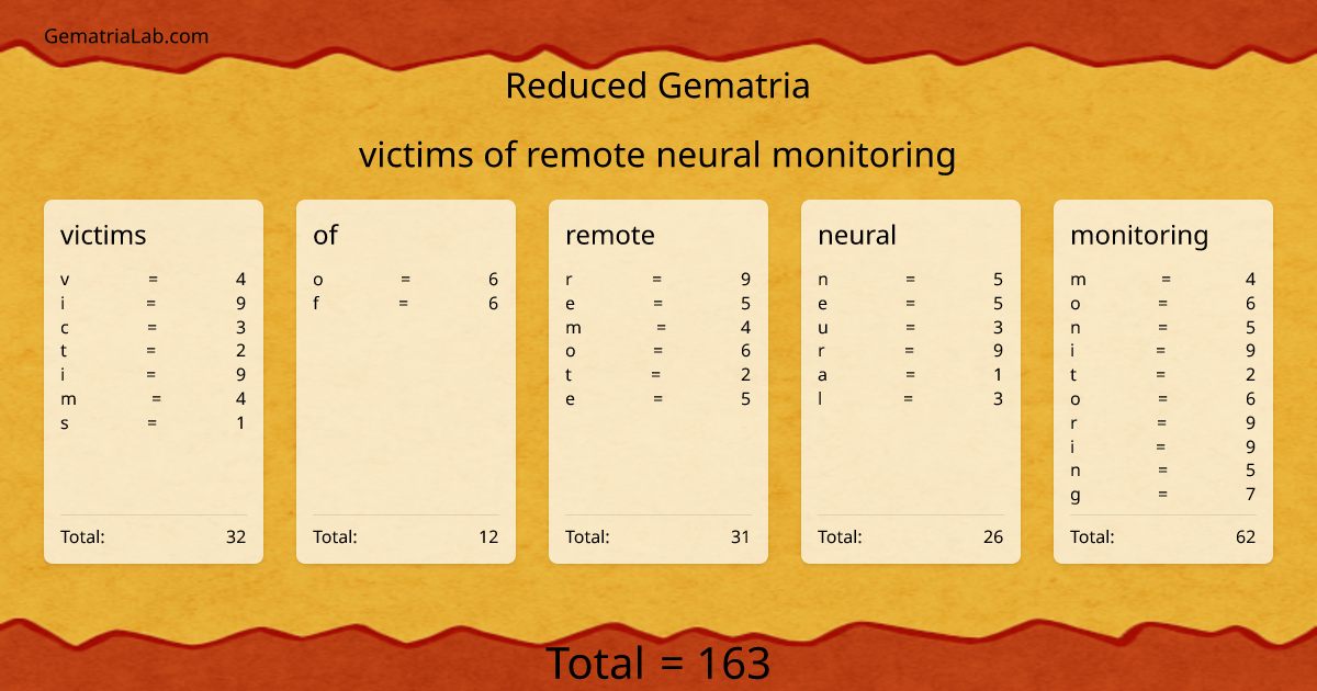 victims of remote neural monitoring in reduced Gematria
